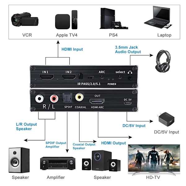 4K HDMI Switcher Audio Extractor 2 in 1 Out Vælger med R/L+Toslink SPDIF+COAXIAL