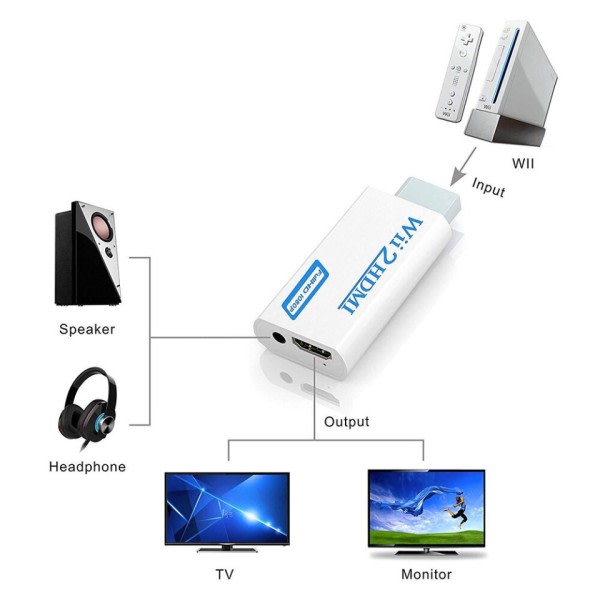 1 Full HD 1080P Wii til HDMI-kompatibel konverter adapter Wii2HDMI-kompatibel konverter 3,5mm lyd