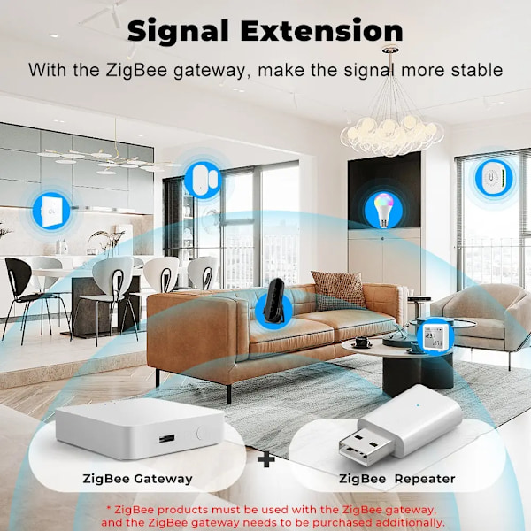 Signal Repeater USB Signal Förstärkare Extender ZigBee Gateway Smart Home Devices Smart Automation For Smart Life New