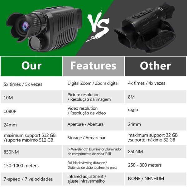 Monokulär Natt Vision Enhet 1080P HD Infraröd Kamera 5X Digital Ljus Zoom Jakt Teleskop
