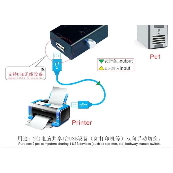 USB Deling Del Switch Box Hub 2 Porte PC Computer Scanner Printer Manual