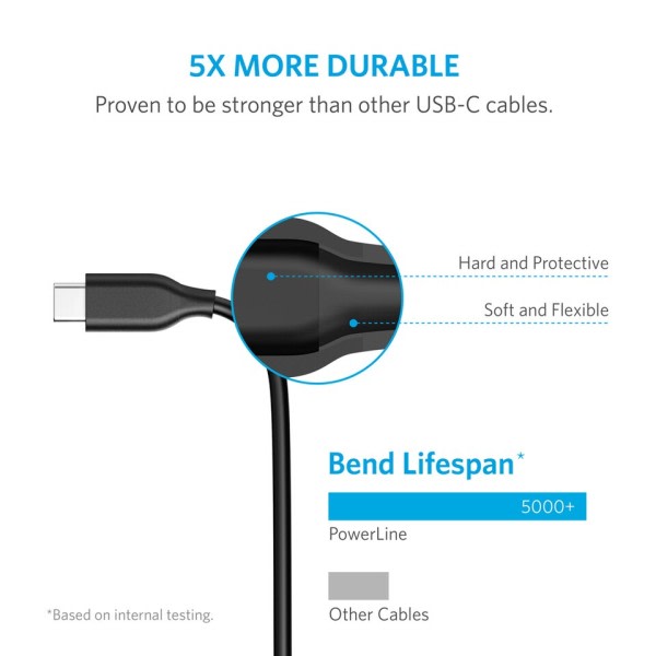 Kabel Powerline USB C til USB 3.0 lade kabel