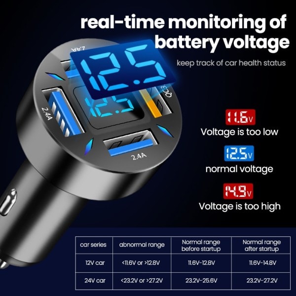Bil lader Hurtig lading sigarett lighter adapter 4-ports USB A+USB C Rask lading telefon lader