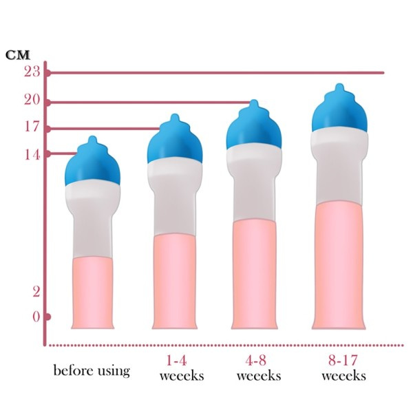 Hann Penis Båre Forstørrelse Belte Belte Set Masturbator Penile Enlarger Extender