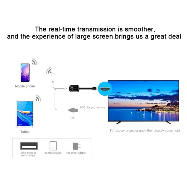 2,4G/5G 4K Langaton H.265 HD Wifi Näyttö Dongle