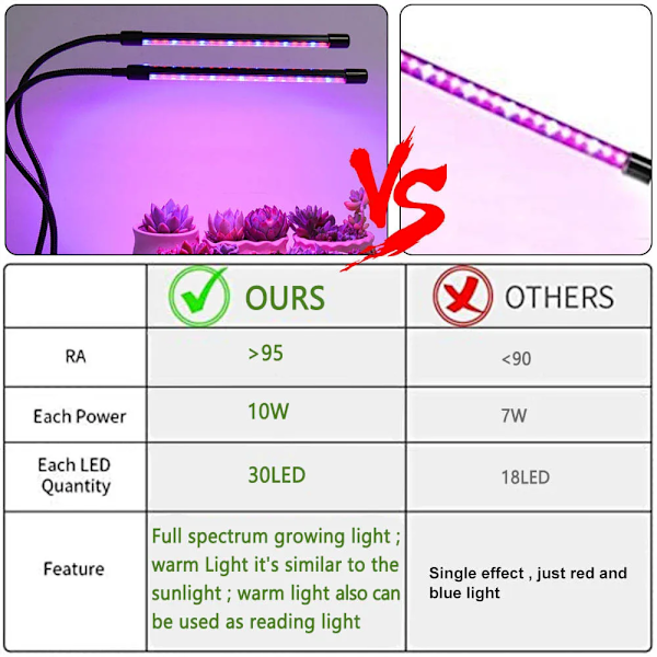 5 huvuden 150 LED USB Grow Light Phytolamp for plants with Control Full Spectrum Fitolamp Lights Home Flower Seedling Clip Phyto Lampa
