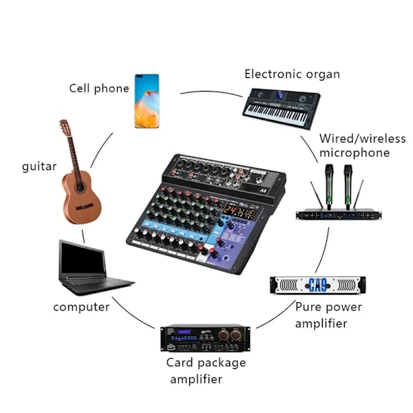 Professionell Ljud Mixer 8-Channel Ljud Mixing Console A8 Support Bluetooth USB 48V Ström Gränssnitt