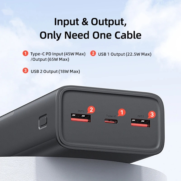 65W Power Bank 30000mAh PD Quick Charge SCP FCP Powerbank Portable Ekstern Batteri Oplader