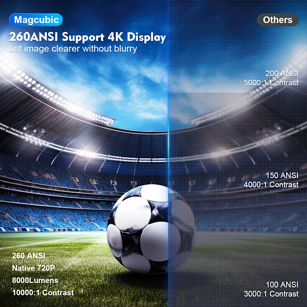 Android 11 4K 1280*720P HY300 Dubbel Wifi Utomhus Portabel Projetor