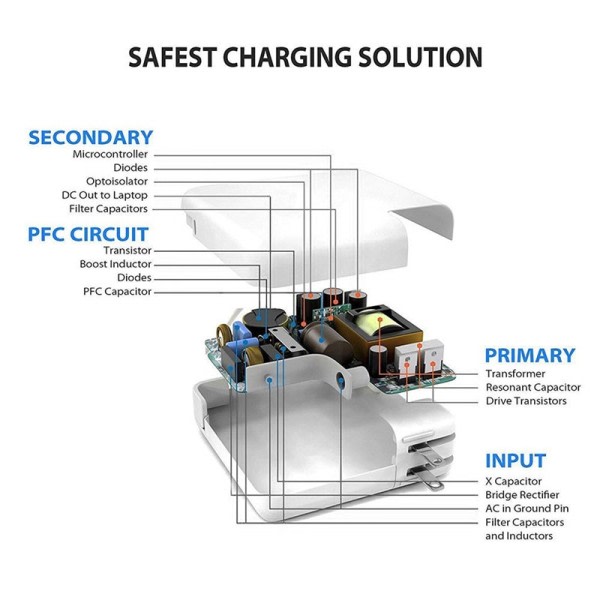 87W PD USB-C Kannettava Kannettavat virta sovitin C-tyyppi pikalaturi