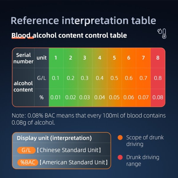 Bärbar Beröringsfri  Alkohol Tester Aldanalysator