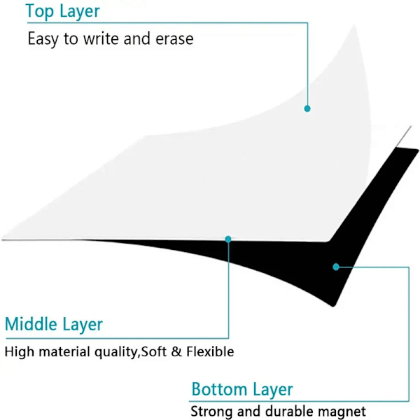 A3+A4 Magnetisk Tørr Slett Tavle Kjøleskap Markører Whiteboard Marker