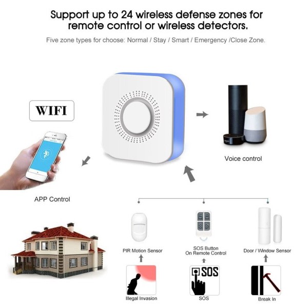 WiFi Alarm System Smart Hjem Sikkerhet Beskyttelse Alarm Kit Støtte Trådløst Tilbehør Alexa Voice Kontroll Smart Life APP