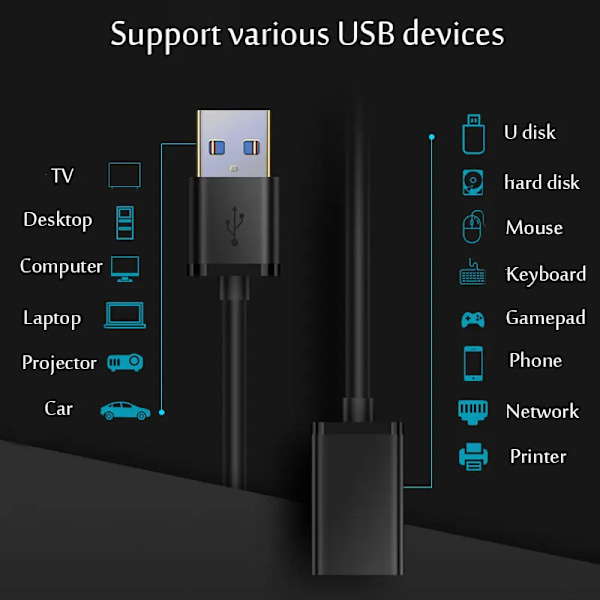 USB 3.0 / 2.0  Forlænger kabel Han til hun forlænger kabel