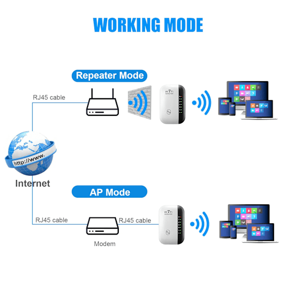300 Mbps Trådlös WIFI Repeater 2.4G Router Wifi Range Extender Wi-Fi Signal Förstärkare 802.11N Nätverk Kort Adapter för PC
