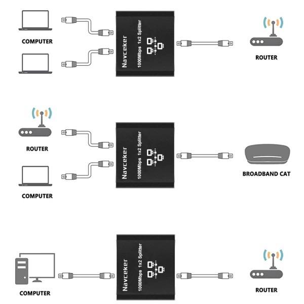Splitter Connector Adapter 1 to 2 Ways Lan Ethernet Splitter Gigabit Coupler  Connect Baptop Network Cable