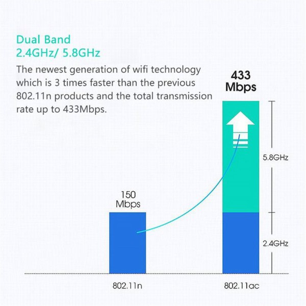 Dual Band 600Mbps USB wifi adapter 2,4GHz 5GHz WiFi med antenn