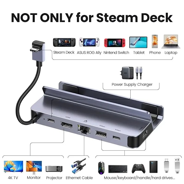 Korkea laatu USB C telakka HDMI 4K60Hz RJ45 PD100W telakka Steam Deck Asus ROG Ally Nintend Switch MacBook PC USB 3.0 HUB