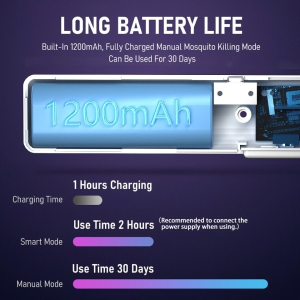 90 grader roterbar mygga dödare lampa elektrisk stötare