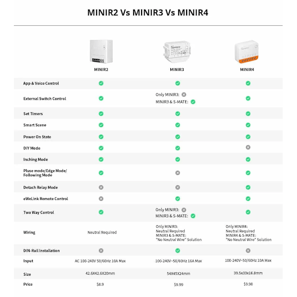 Mini R4 Extreme Wifi Smart Switch keskeytin rele On-Off DIY kytkin