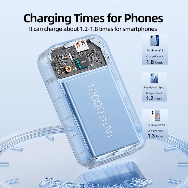Mini Power Bank 10000mAh 33W PD Snabb Laddning Power bank