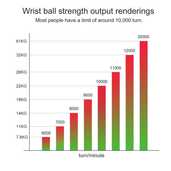 LED Gyroscopic Powerball Autostart Range Gyro Power Wrist Ball Arm Hand Muscle Force Trainer Fitness Utrustning