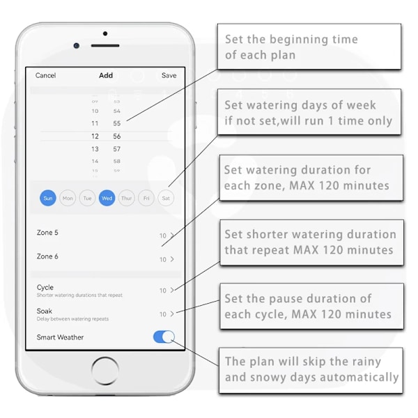6 Sone WIFI Connect Tuya Smart Home Vanning Timer Hage Vanning Kontroller Vann Ventil Irrigation Tmer System