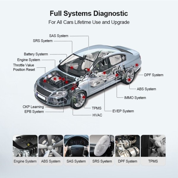 Mini Auto Diagnostik Værktøj Alle Biler Fuld System Diagnose