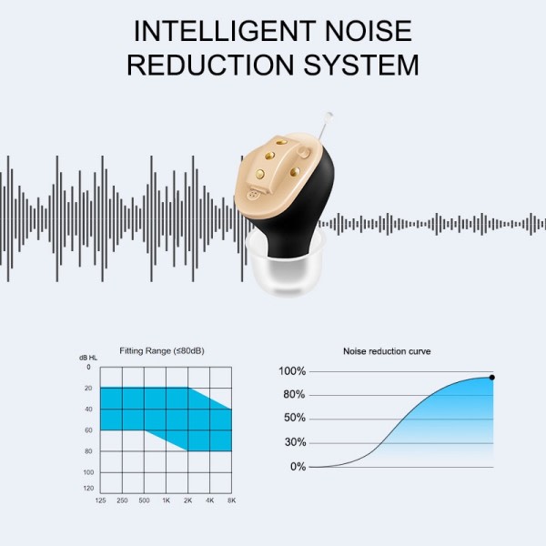 Kuulolaite Mini Ladattava Näkymätön Kuulo kuurouden Melinvaimennus Äänen vahvistin