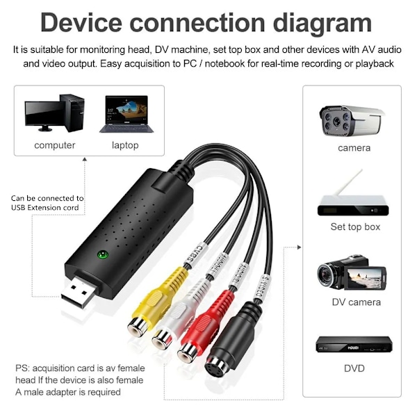 USB 2.0 Video Ljud Konverterare Capture Card Easy Cap Video Audio Converter TV DVD VHS Audio Capture Adapter Card