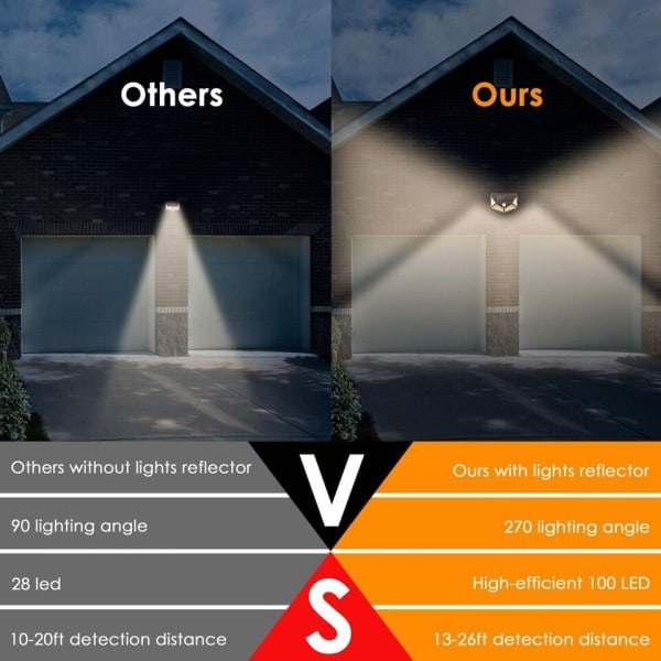 100 LED Solar Strøm Vegg Lys Bevegelse Sensor Vanntett Utendørs Hage Lampe