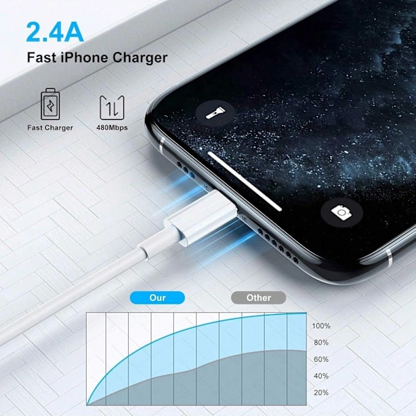 3 stykker USB kabel til iPhone oplader ledning USB til Ligning Opladere kabel