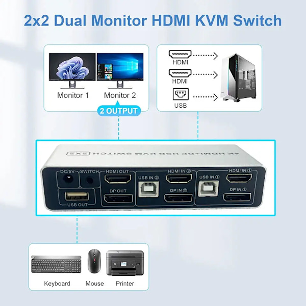 Kaksois näyttö HDMI DisplayPort KVM kytkin 4K 60Hz 2X2 sekoitetut tulot DP HDMI KVM kytkin