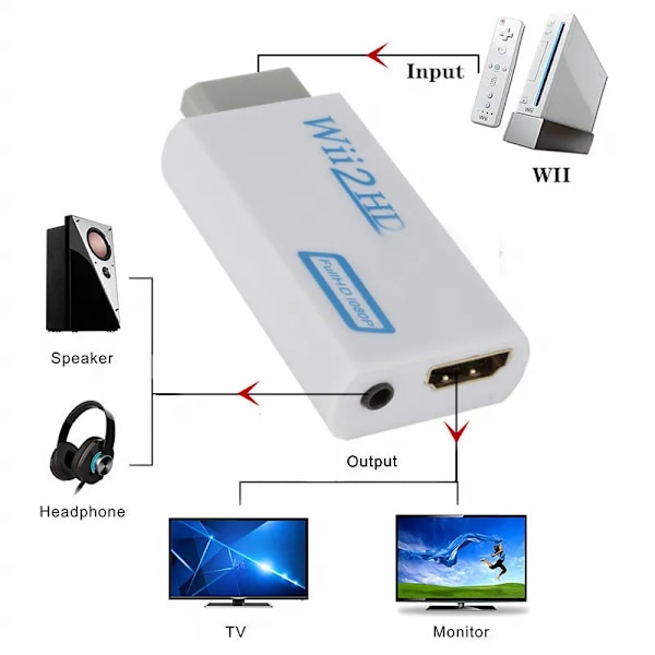 Full HD 1080P Wii To HDMI-kompatibel adapter omvandlare 3,5 mm ljud