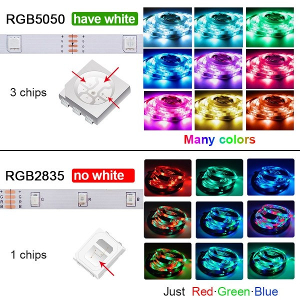 RGB 5050 Led nauha Light Bluetooth App Ohjaus 5V USB Led Teippi Joustava nauha diodi teippi