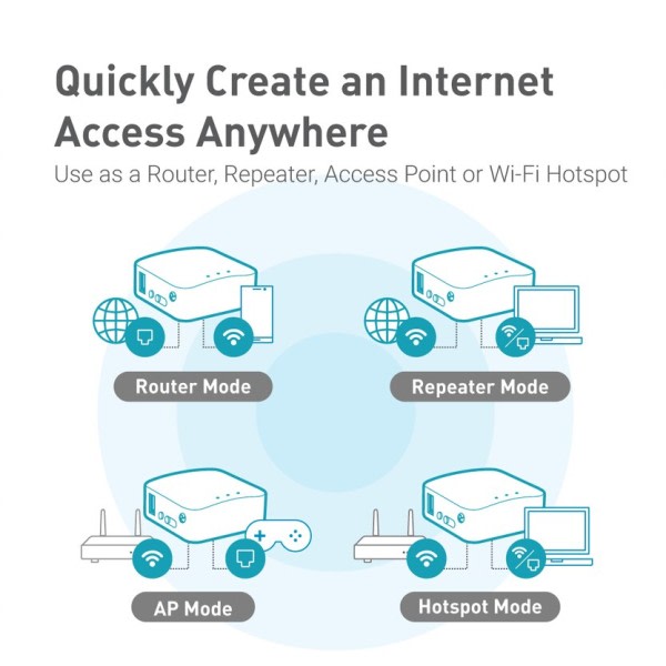 Trådlöst Mini Portabel VPN Rese Router Mobil Hotspot in Pocket WiFi Repeater Bridge