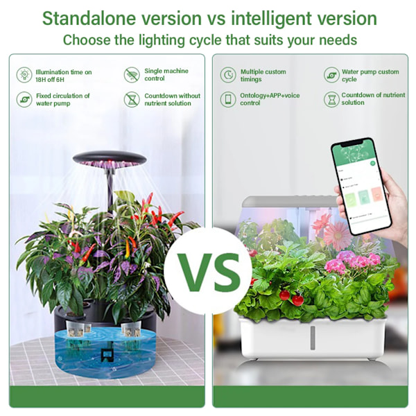 WiFi Plant Hydroponics System Growing LED Light Silless Smart Plantering Maskin