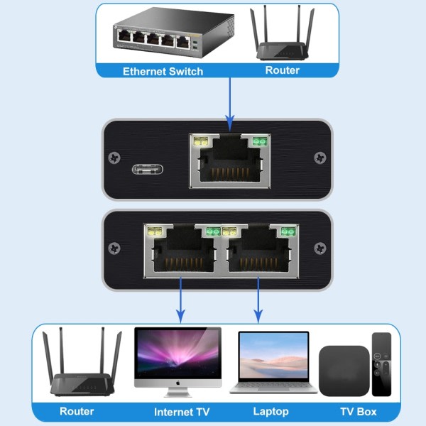 Jakaja liitin sovitin 1 2 Ways Lan Ethernet jakaja Gigabit liitin  Liitä kannettava verkko kaapeli