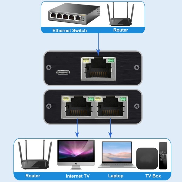 Splitter Connector Adapter 1 to 2 Ways Lan Ethernet Splitter Gigabit Coupler  Connect Laptop Network Cable