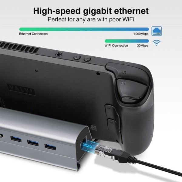 Dockningsstation Kompatibel med Steam Däck 6-i-1 Steam Däck Dock med HDMI 4K@60Hz Gigabit Ethernet 3 USB-A 3.0 Laddning USB-C