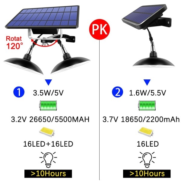 Kaksoispää aurinko riippuvainen valo ulko sisä aurinko lamppu