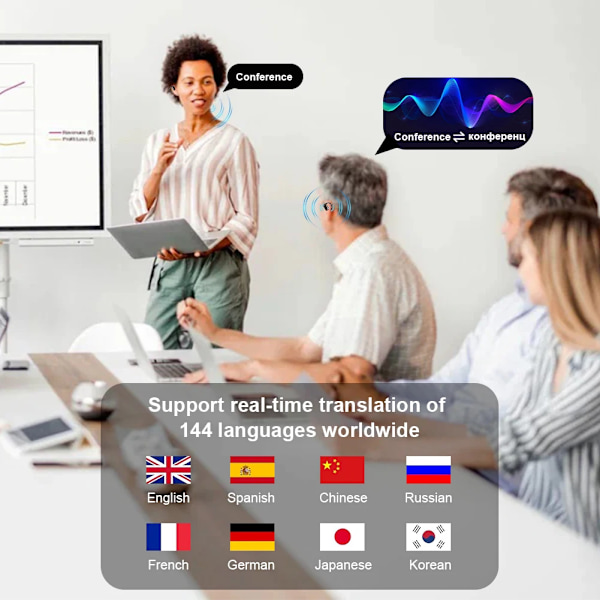 3-i-1 AI Oversætter Earbuds 140 Sprog Støj Annullering Bluetooth 5.3 Headset