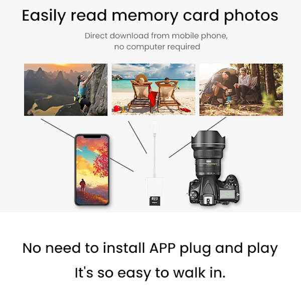 2 in 1 OTG Card Reader Adapter for iPhone 14 13 12 11 Pro Max Micro SD TF Smart Memory Card Reading Converter Mini Card  Läsare