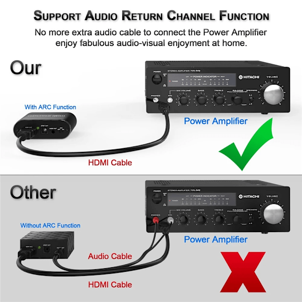HDMI lyd extraktor 4K 60Hz HDMI 2.0 Audio Extractor ARC Splitter 5.1 Ch HDMI to toslink audio konverter