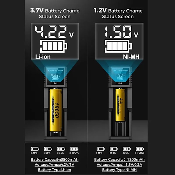 USB LCD Batteri Smart Laddare 1 / 2 Slots Dubbel