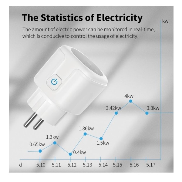 Smart Socket WiFi Smart Plug  Virta valvonta Ajoitus toiminto ääni ohjaus Alexa Google Assistant