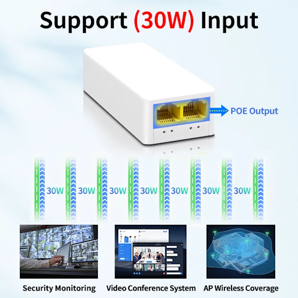 2 Port POE Repeater 10/100Mbps 1 till 2 PoE Extender med IEEE802.3af/at Plug&Play