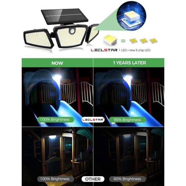 Vanntett Solar drevet Utendørs Lys Bevegelse Sensor 2000LM 350 LED