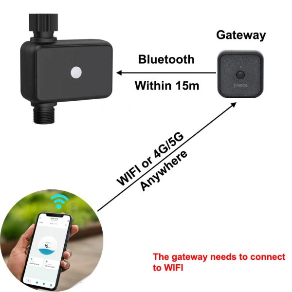 Smart Have Vanding Timer Wifi Automatisk Dryp Irigation Controller Smart Vand Ventil