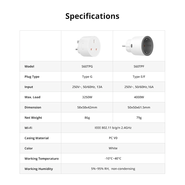 Wifi Smart Plug 16A Current Smart Socket Med Energy Overvåking Fjernkontroll Kontroll Timer